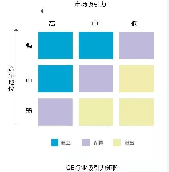 运营与管理采购分析模型图（二）40